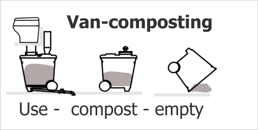 Use -  compost - empty Van-composting