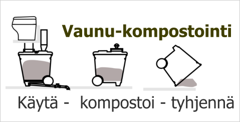Käytä -  kompostoi - tyhjennä Vaunu-kompostointi