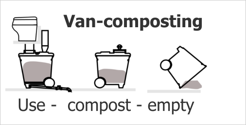 Use -  compost - empty Van-composting