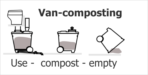 Use -  compost - empty Van-composting